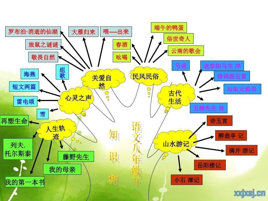 人教版语文八年级下册知识结构_第5页