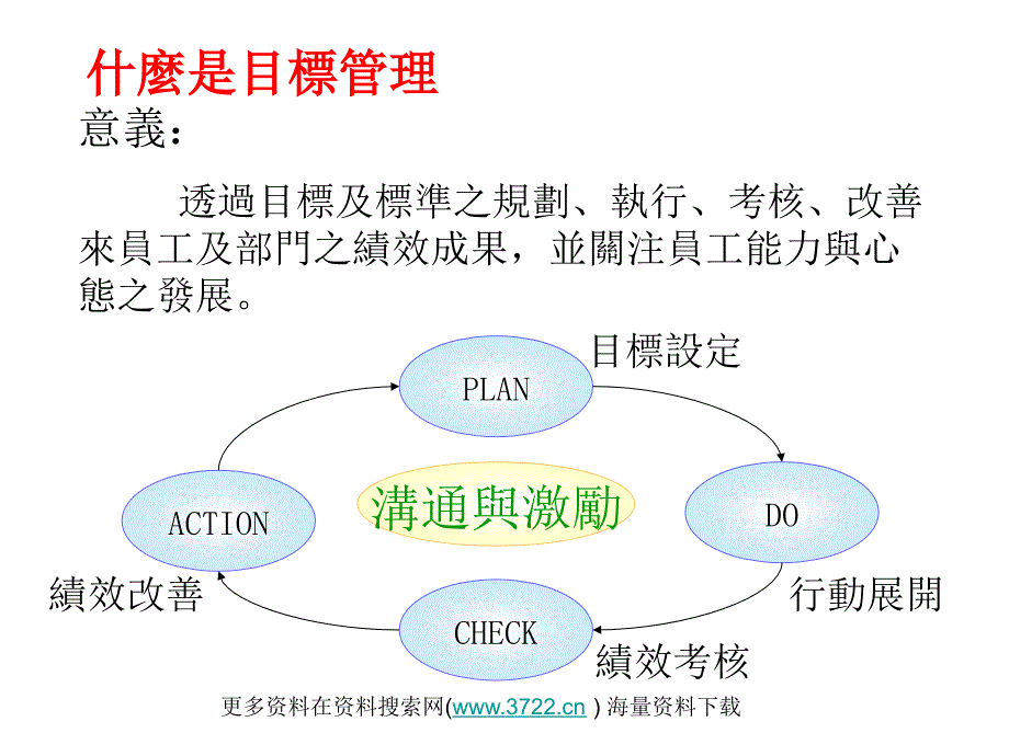 人力资源顾问有公司目标管理及薪酬体系设计方案_第3页