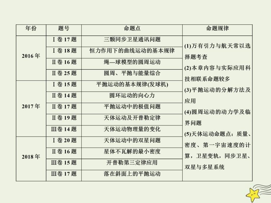 (新高考)高考物理一轮复习课件4.1曲线运动运动的合成与分解 (含解析)_第2页