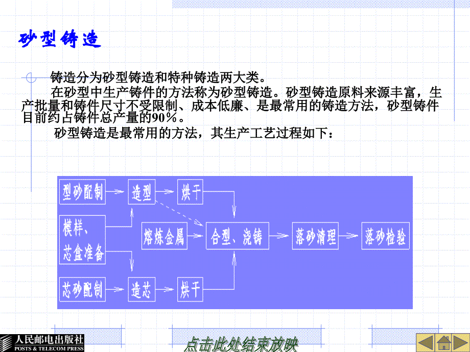 金属工艺学项目教学模块八铸造_第2页