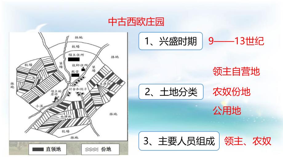 第6课中古的西欧庄园与城市课件_第3页