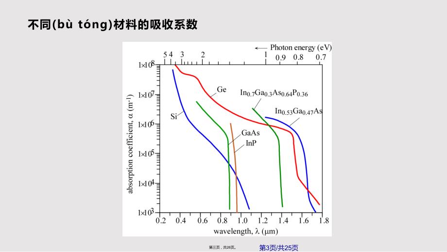 光检测器实用教案_第3页