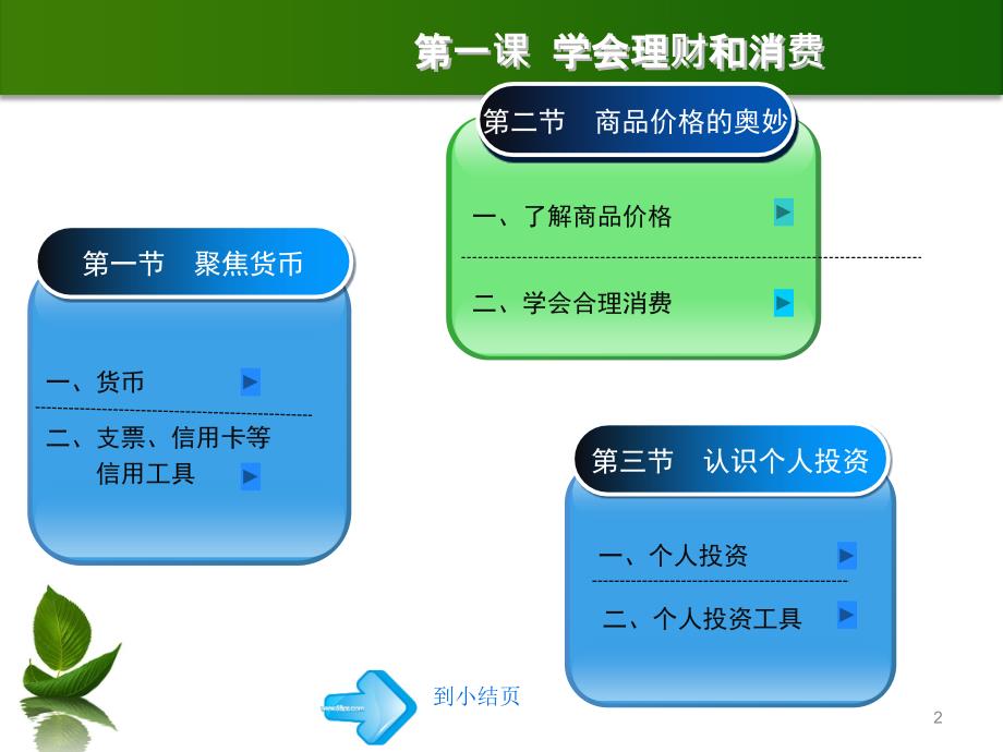 最新德育第二版第二册第一课PPT课件_第2页