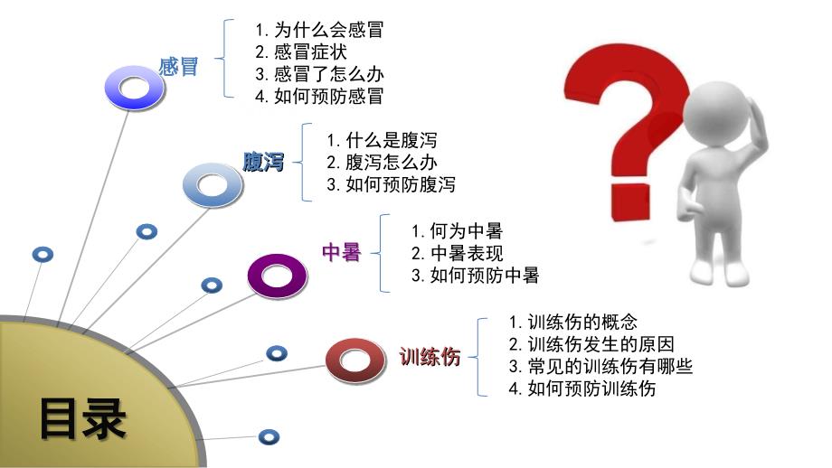 夏季部队医疗知识.ppt_第2页