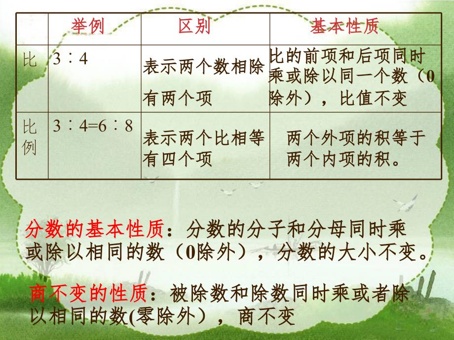 比例的整理和复习PPT课件_第4页