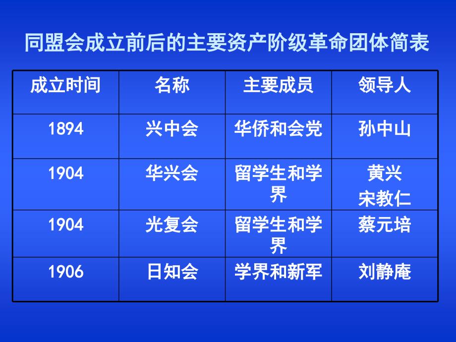 辛亥革命8(3)_第3页