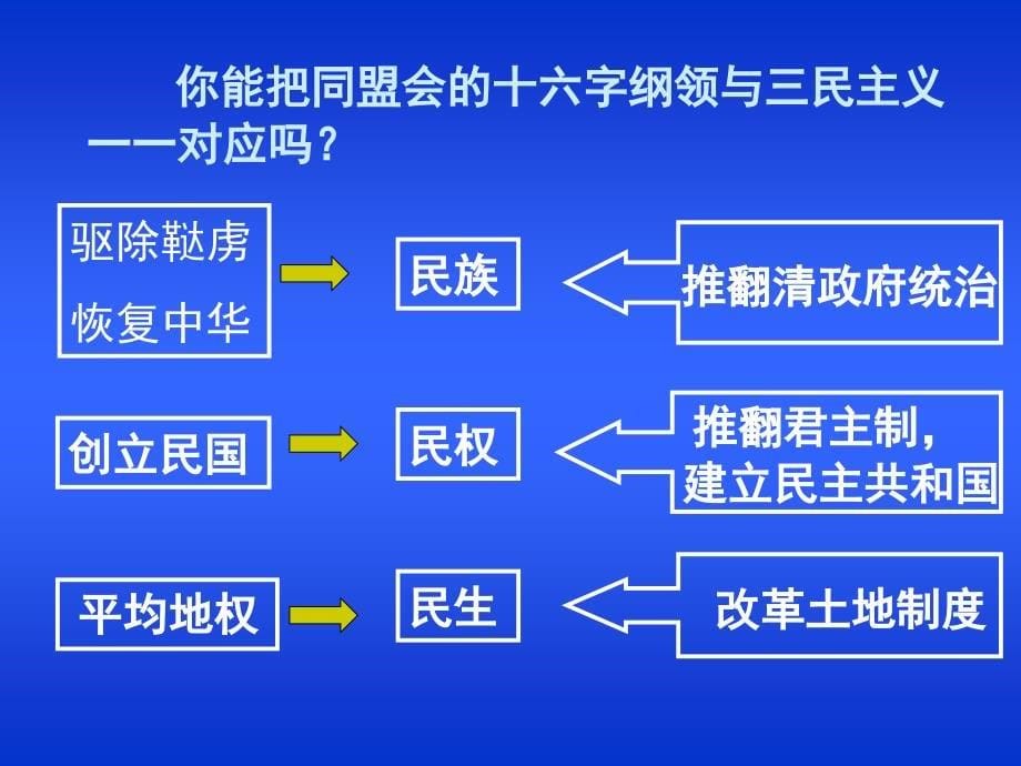 辛亥革命8(3)_第5页