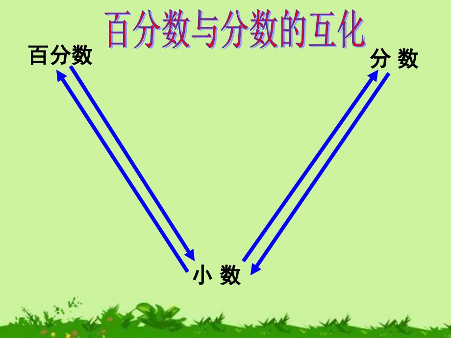 94百分数与分数的互化_第2页