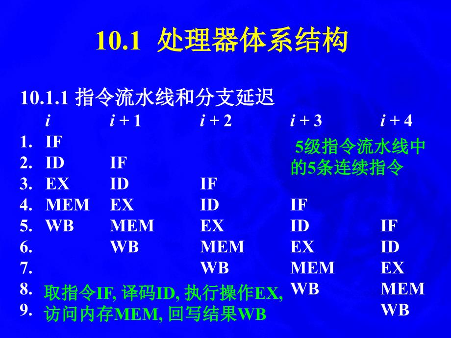 十章依赖于机器的优化_第4页