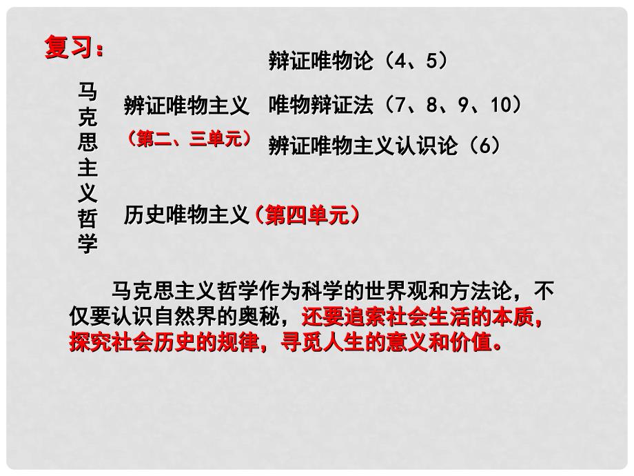 江苏省淮安市高中政治 11.1 社会发展的规律课件 新人教版必修4_第2页