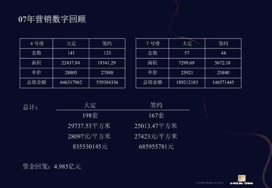 易居中国上海尚海湾豪庭营销计划汇报132页_第5页