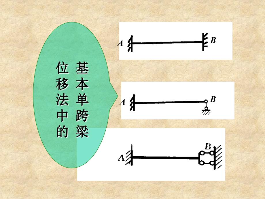 位移法的基本原理ppt课件_第2页