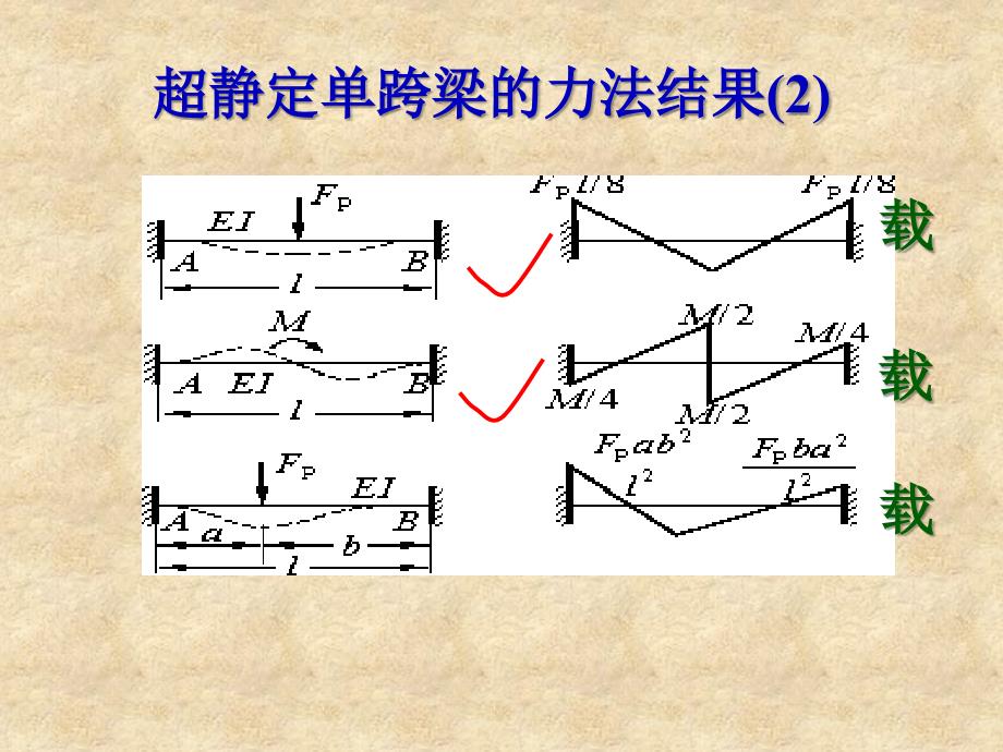 位移法的基本原理ppt课件_第4页