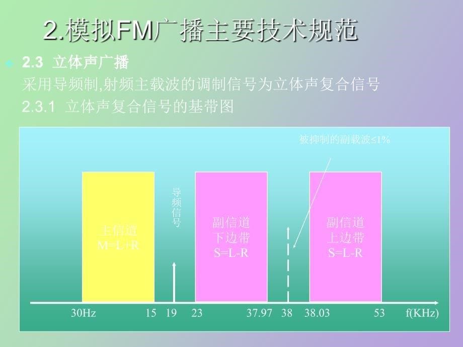 调频发射机讲_第5页