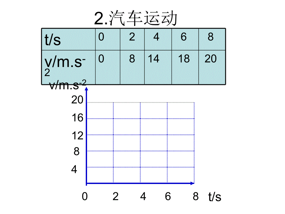 速度与时间关系_第3页