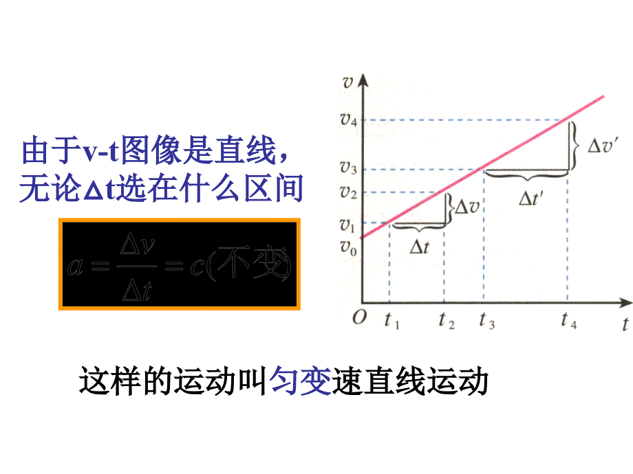 速度与时间关系_第4页