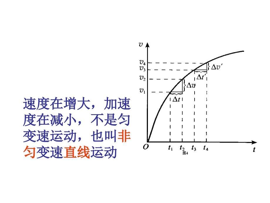 速度与时间关系_第5页