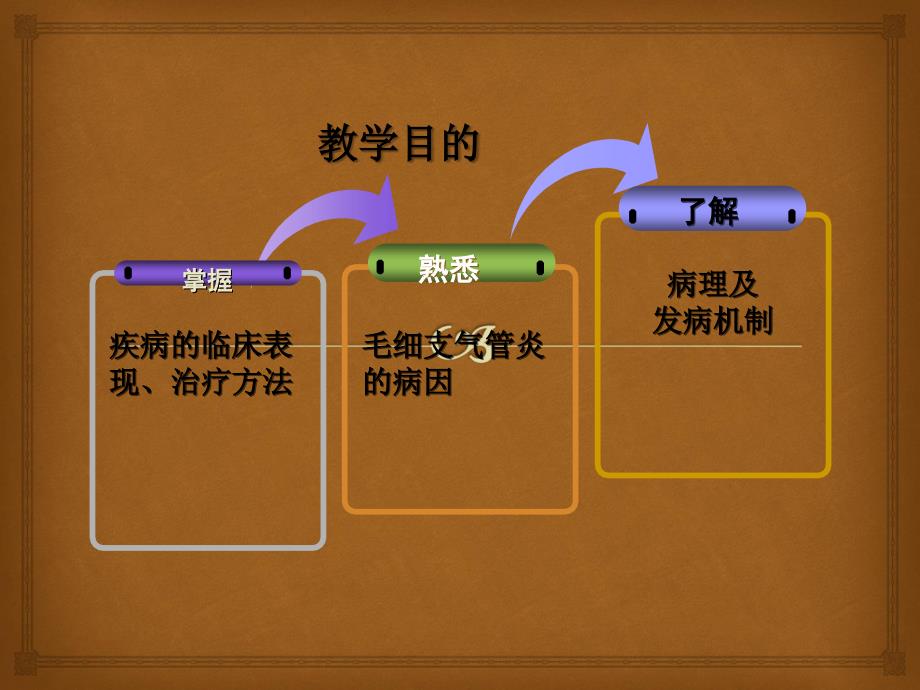 儿科学——毛细支气管炎_第3页