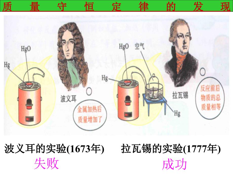 课题1质量守恒定律(2)_第1页