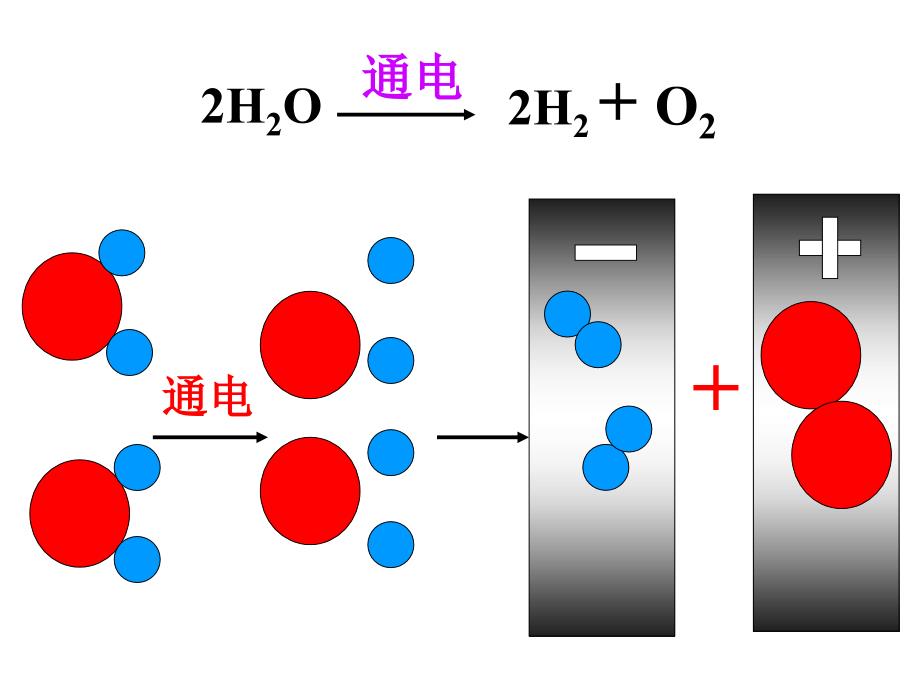 课题1质量守恒定律(2)_第3页