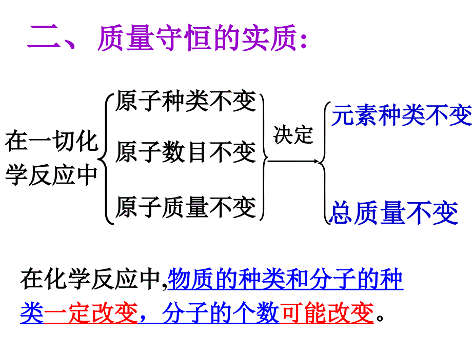 课题1质量守恒定律(2)_第4页