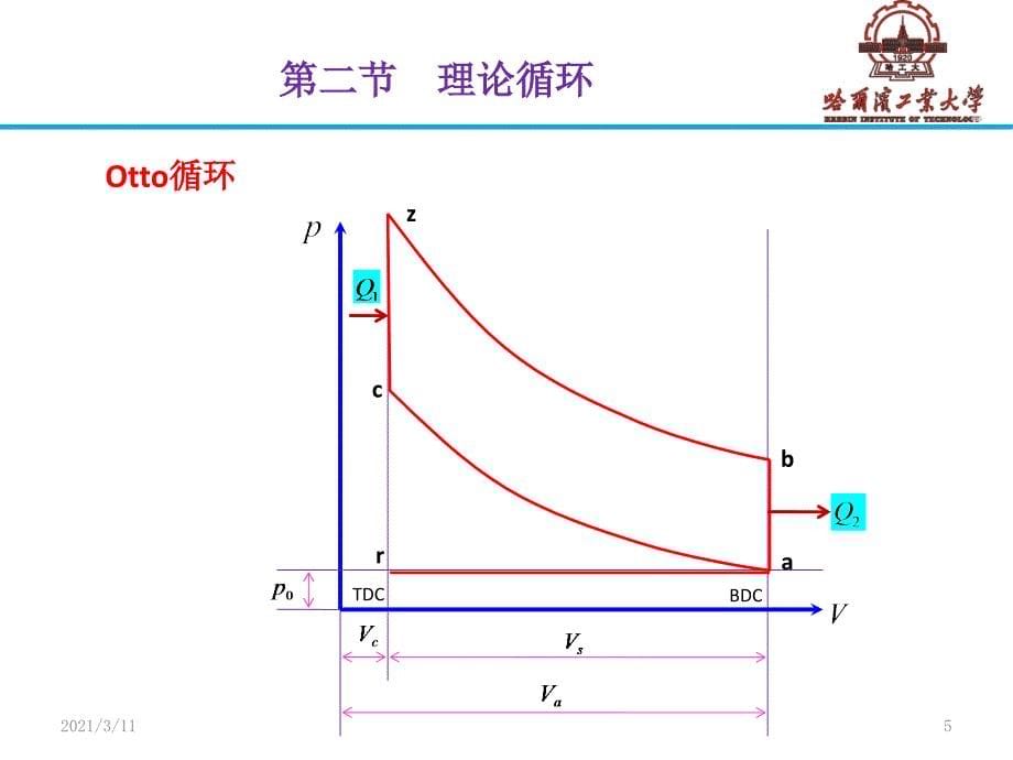 发动机能量分配及循环效率_第5页