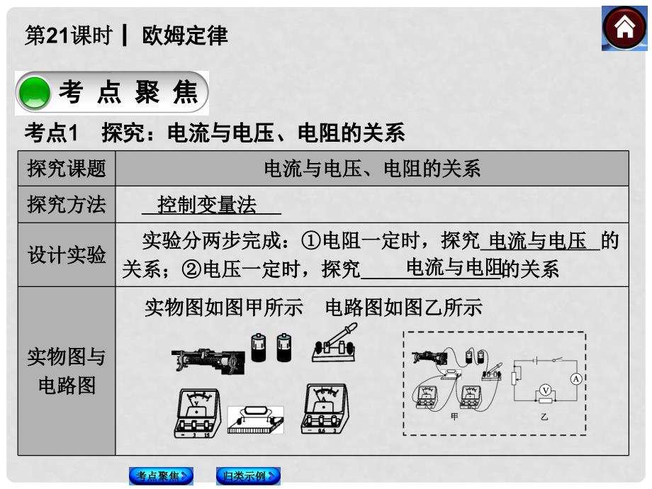 中考物理复习方案 第21课时 欧姆定律课件（包考点聚焦+归类探究+以真题为例） 新人教版_第2页