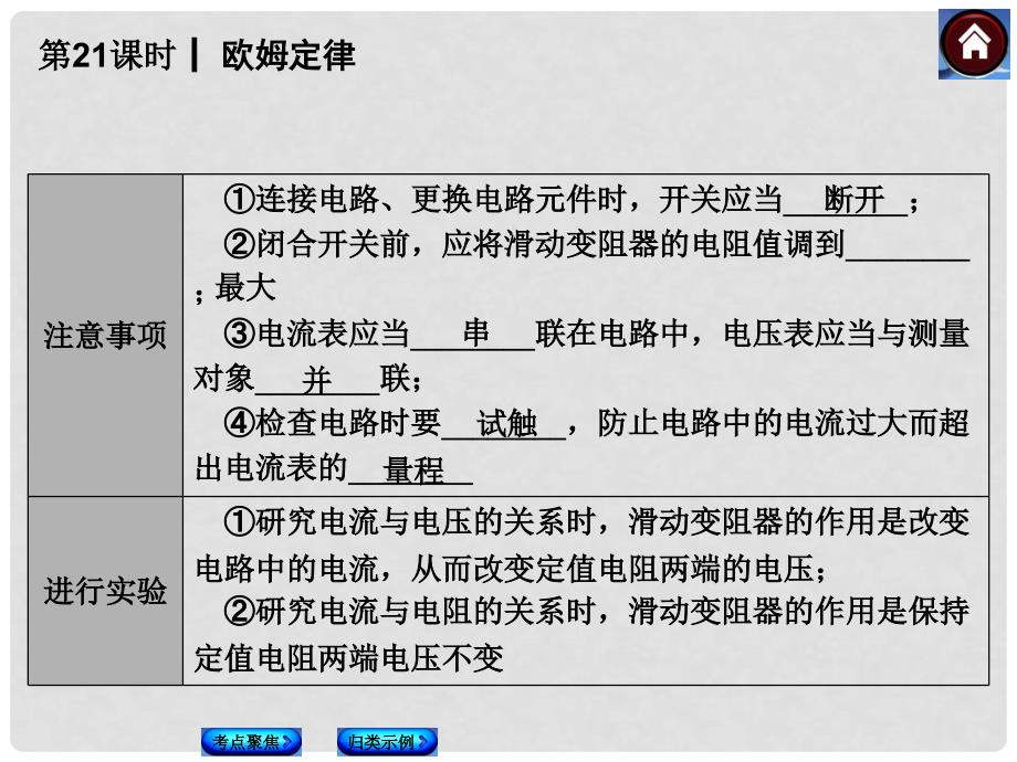 中考物理复习方案 第21课时 欧姆定律课件（包考点聚焦+归类探究+以真题为例） 新人教版_第3页