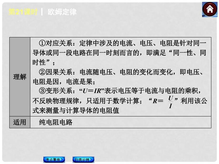 中考物理复习方案 第21课时 欧姆定律课件（包考点聚焦+归类探究+以真题为例） 新人教版_第5页