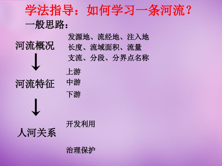 山东省无棣县第一实验学校八年级地理上册 2.3 中国的河流第2课时课件 湘教版_第2页