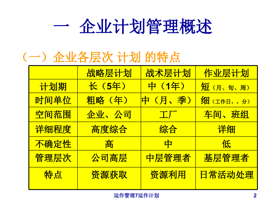 运作管理7运作计划课件_第2页