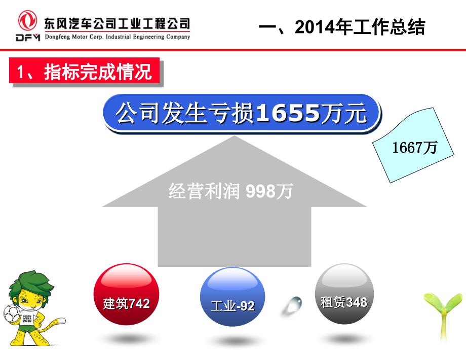 汽车公司财务部年终工作总结_第3页