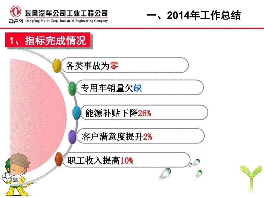 汽车公司财务部年终工作总结_第5页