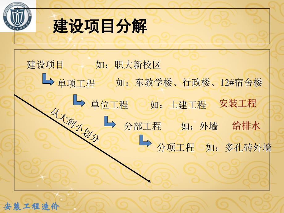 安装工程造价经典讲义.ppt_第3页