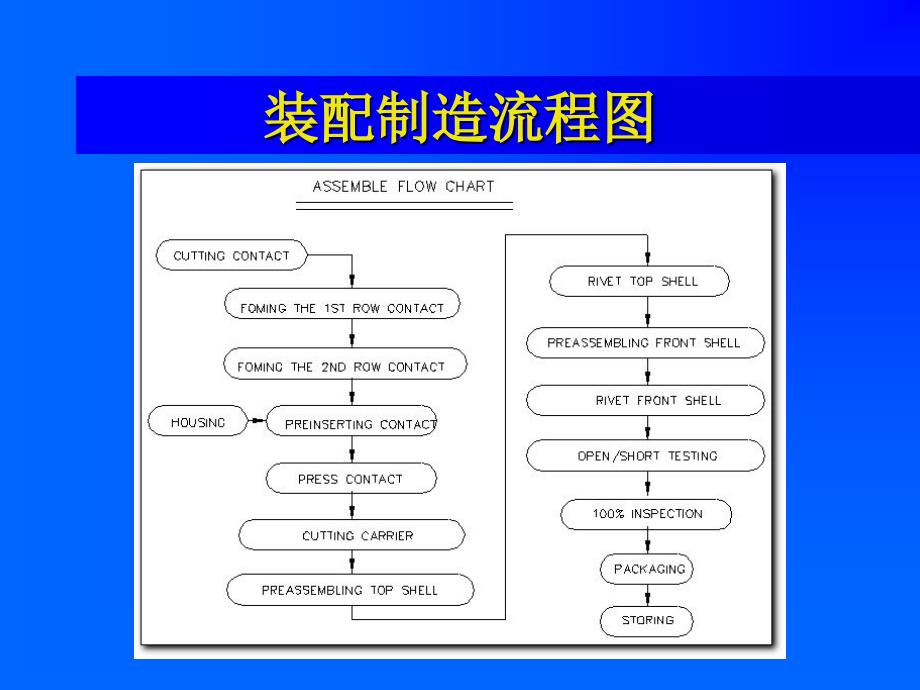 [精选]SIPOC流程图_第4页