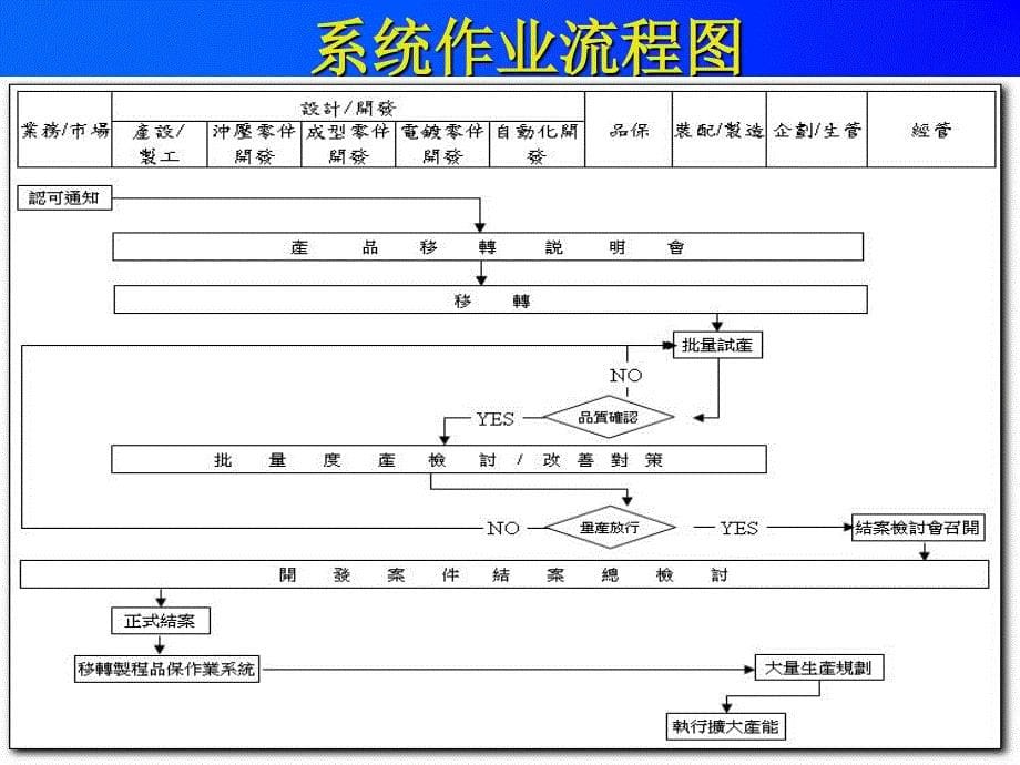 [精选]SIPOC流程图_第5页