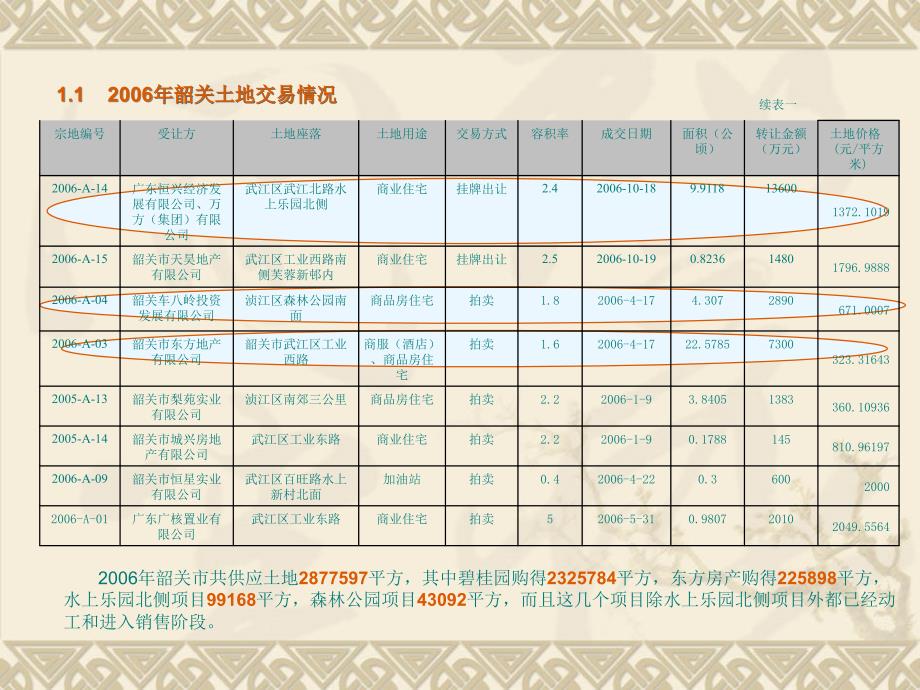 韶关别墅项目市场分析报告_第4页