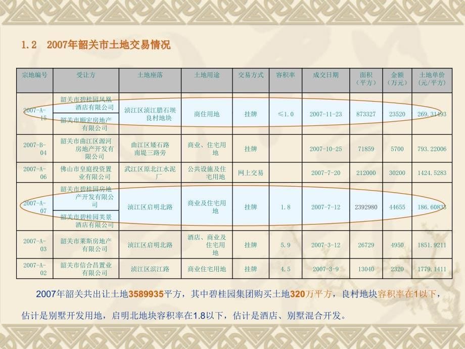 韶关别墅项目市场分析报告_第5页