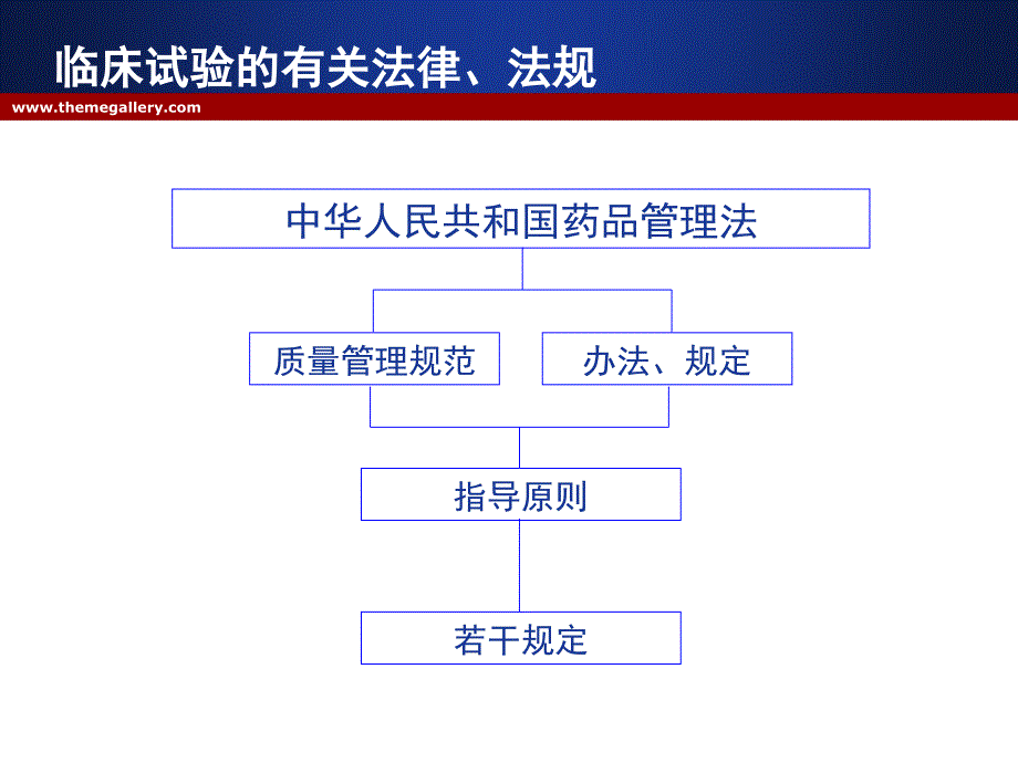 医学统计学课件：临床试验设计_第4页