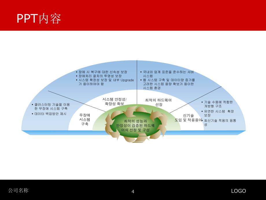 红黑风格的商务PT模板_第4页