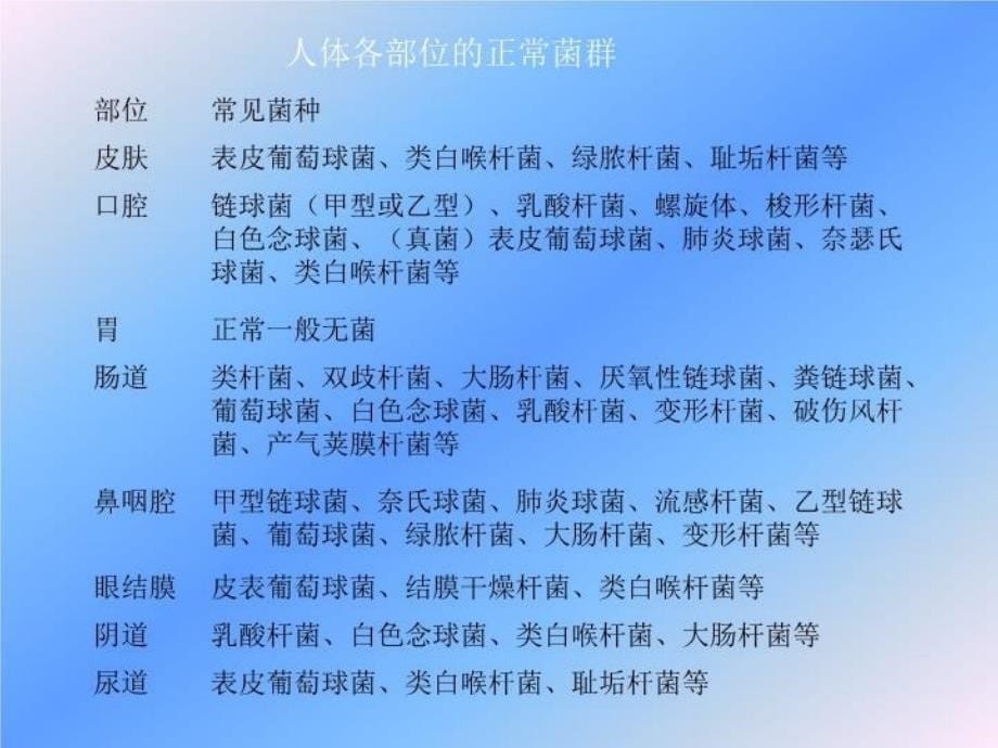 最新医学常识病原体幻灯片_第5页