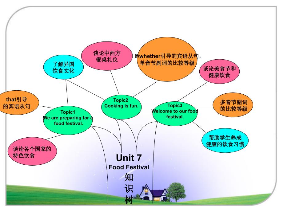 仁爱英语八年级下unit7复习_第2页