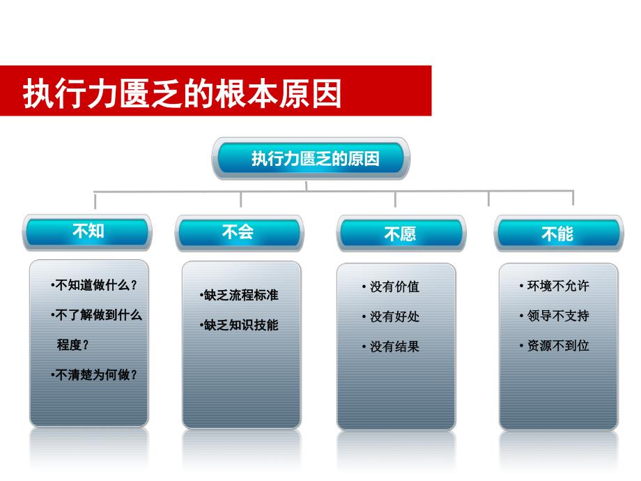 卓越经理人6项修炼训练营_第4页