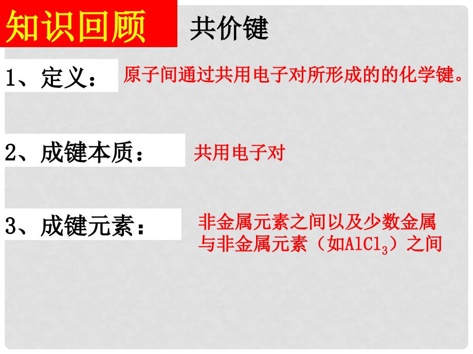 高中化学“同课异构”3.3（1）《共价键 原子晶体》共价键的形成课件 苏教版选修3_第3页