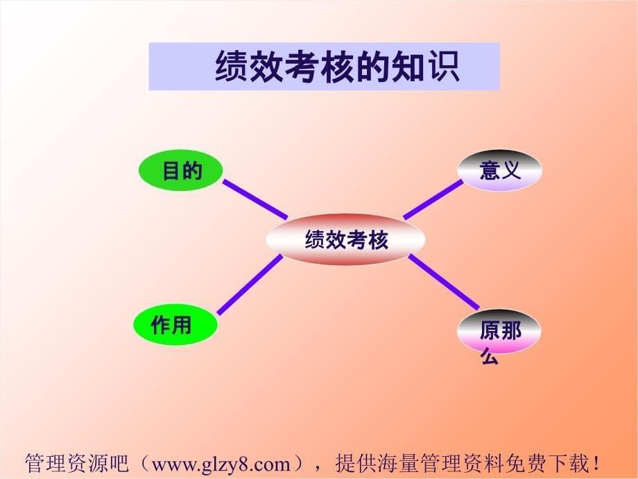 绩效考核绩效考核与操作流程40页ppt课件_第5页