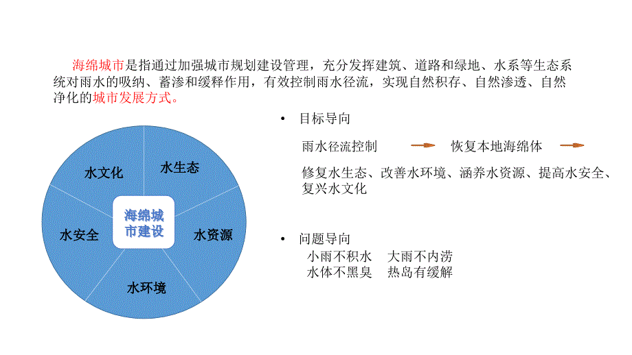 海绵城市与智慧城市介绍_第4页