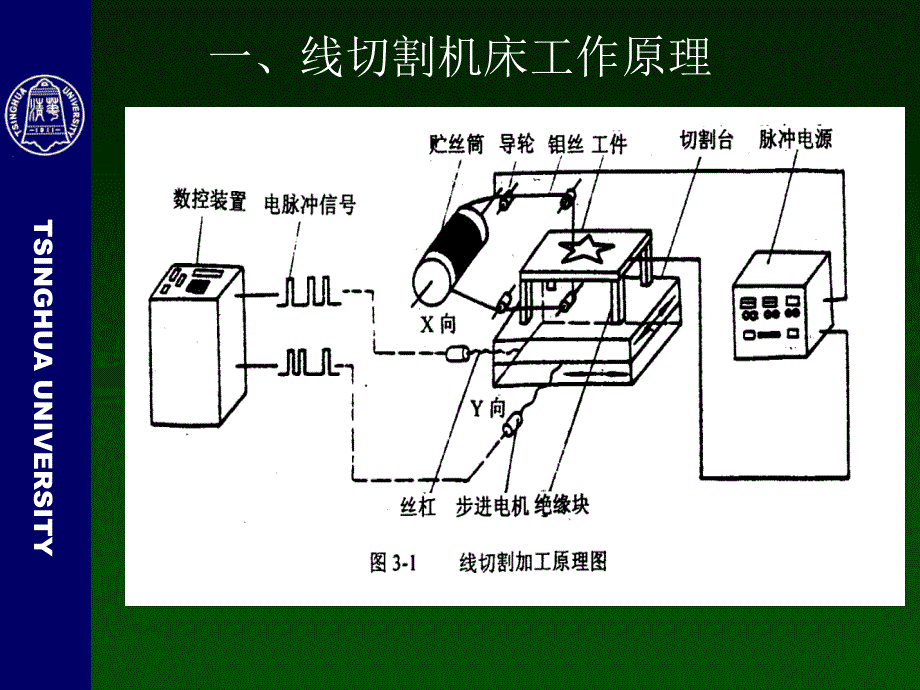 数控线切割机床教程_第3页