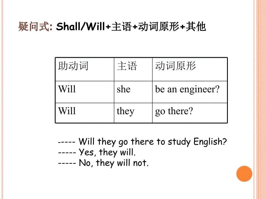 一般将来时构成及用法课件_第5页