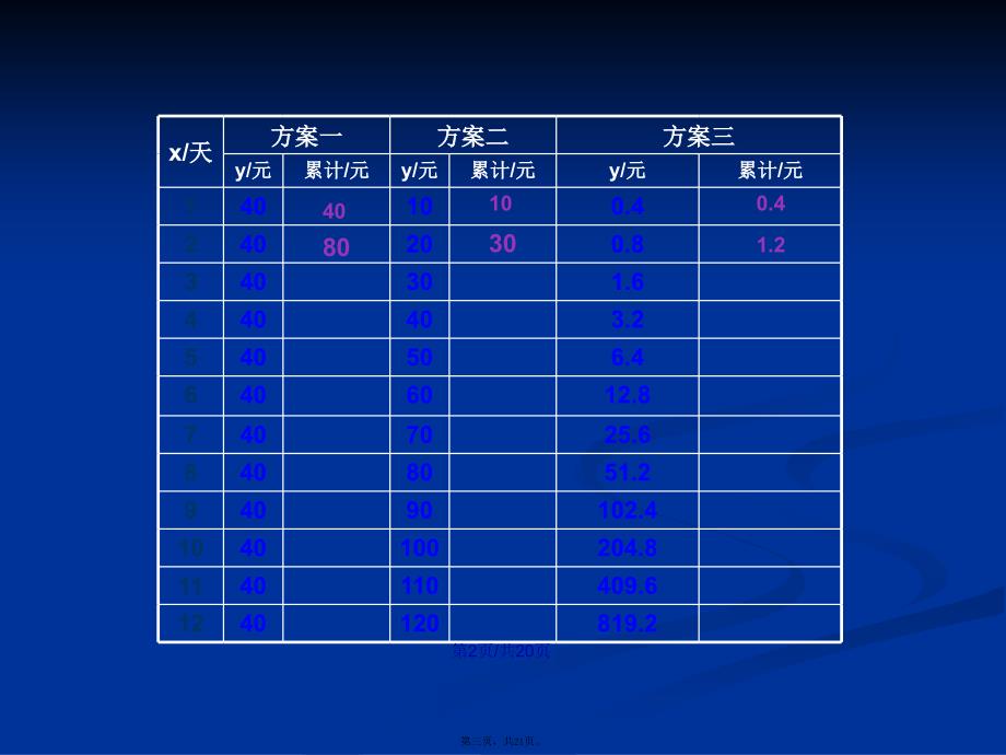 几类不同增长的函数模型学习教案_第3页