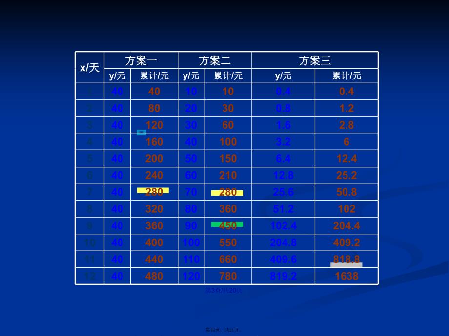 几类不同增长的函数模型学习教案_第4页